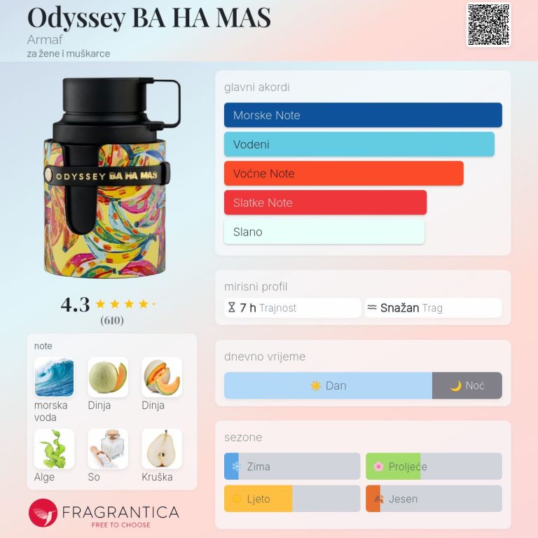Armaf Odyssey Ba Ha Mas note