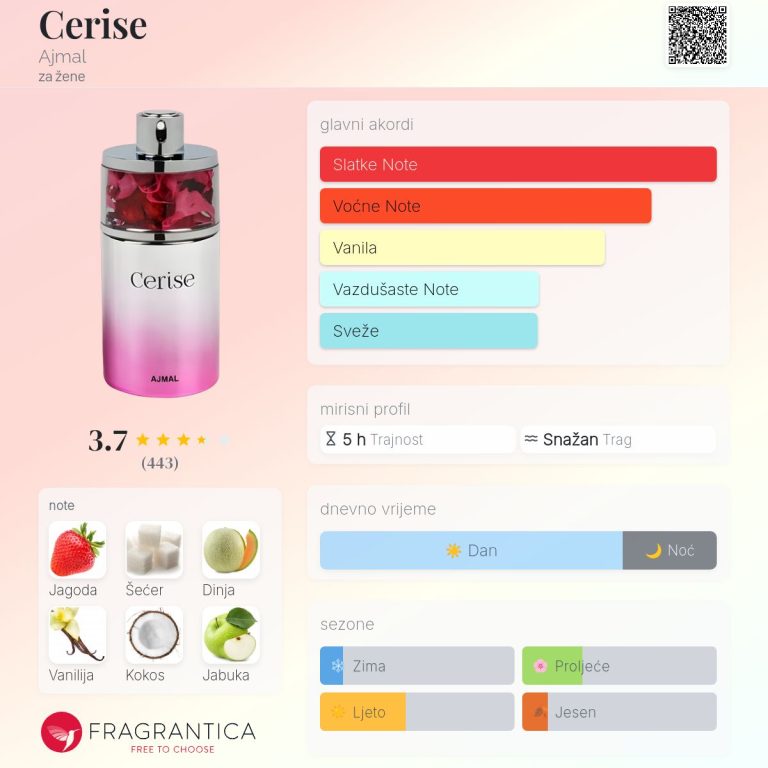 ajmal cerise1