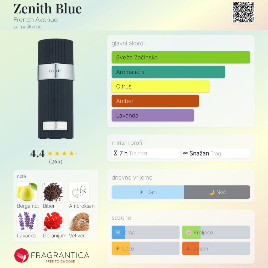 French Avenue Zenith Blue note
